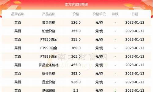 菜百千足铂金价格_菜百黄金千足金价格查询