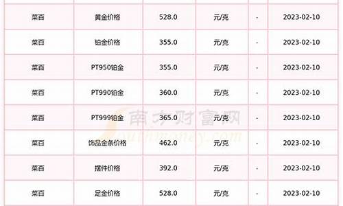 菜百什么时候免费以旧换新2021_菜百七夕优惠金价