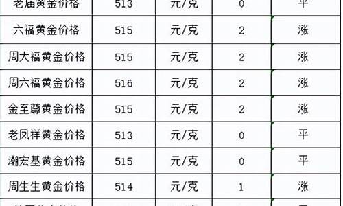 金价会涨到多少_金价会涨到什么地步呢