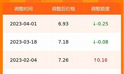 合肥油价今日98_合肥油价何时下降