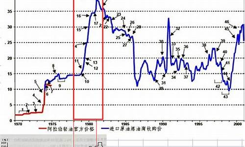 2003年南非油价_南非石油大亨