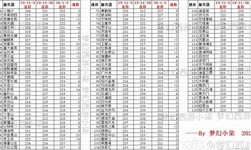 梦幻西游金价2021_梦幻全服金价表格