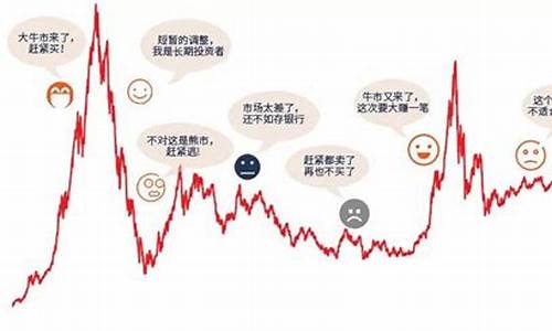 基金价格波动因素_基金价格波动的因素