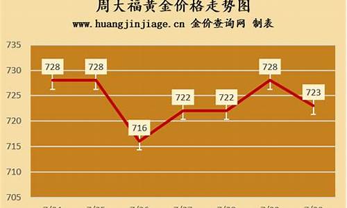 周大福金店今日金价首饰金价_镇金店金价周大福