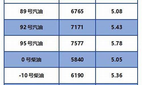 衢州柴油价格最新消息_衢州柴油价格最新消息表