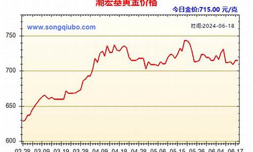 潮宏基金金价走势分析_潮宏基金饰质量怎样