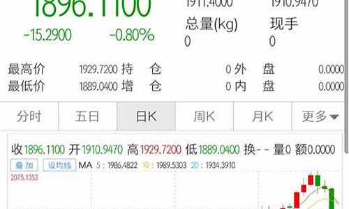 金价突破1730关口_金价坚守1900关口