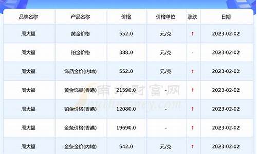 今日黄金价格 查询_黄金今日金价查询2022年