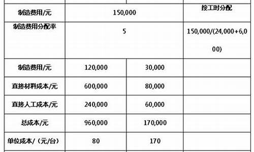 出口美金报价公式_产品美金价如何计算