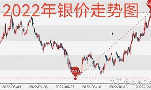 银价稳定么_银价稳定还是金价稳定呀