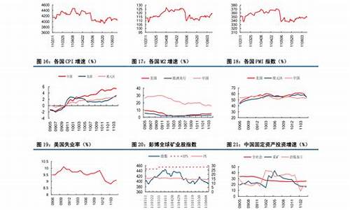 中国石化油价调整时间_中国石化目前油价