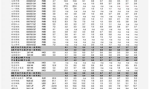 南城重油价格最新_南城重油价格最新走势