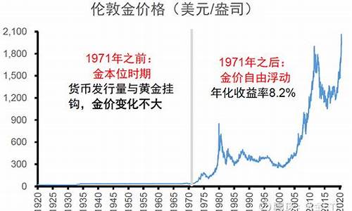 100年前的金价_一百年前的黄金首饰值钱吗