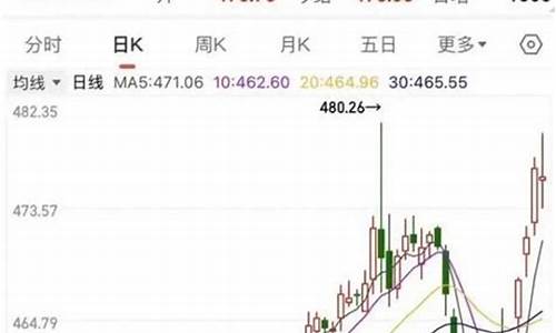 国庆期间黄金的价格走势如何_国庆期间金价走势