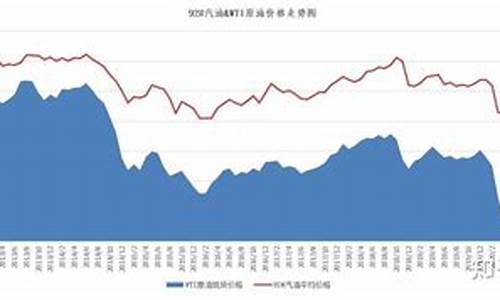 丙烯与原油的关系_丙烯与油价的关系