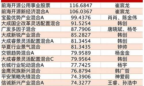 鼠年公募基金价格_鼠年公募基金价格走势