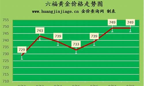 六福金价走势2021_六福金价走势