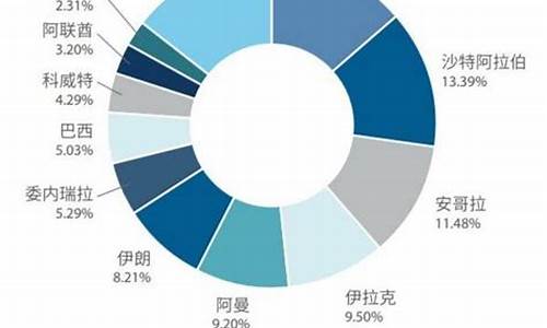 哈萨克斯坦原油价格多少_哈萨克斯坦原油成本价