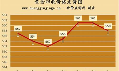 现在今天回收金价是多少_现在今天回收金价是多少钱一克?