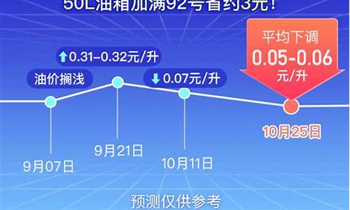 赤峰油价最低多少_赤峰市油价今日价格