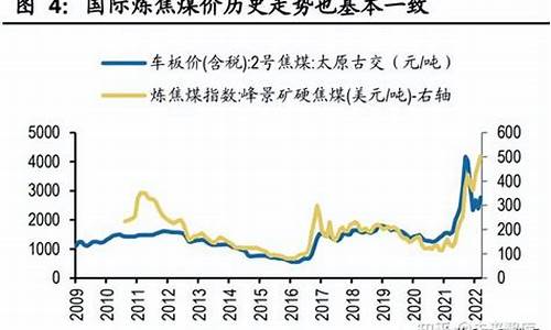 煤炭和油价_油价煤价大幅飙升