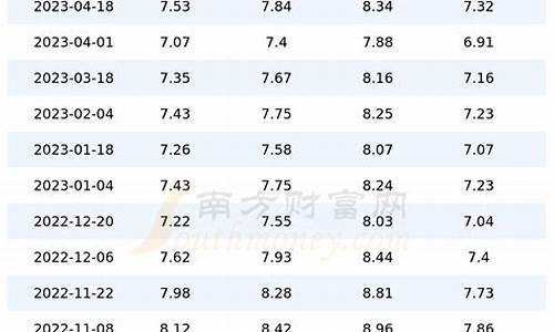 2014年汽油价格趋势_2014年国内油价