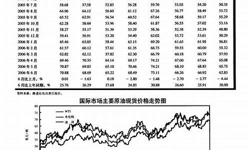 2013年国际原油价格_2013国际原油价格