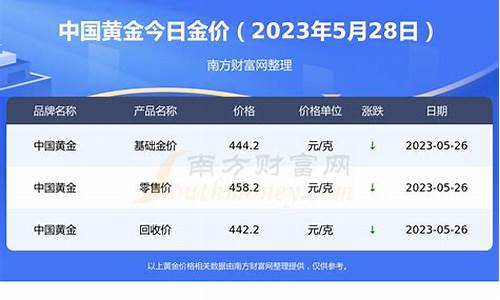 2021金价多少一克黄金价格_2021年金价多少一