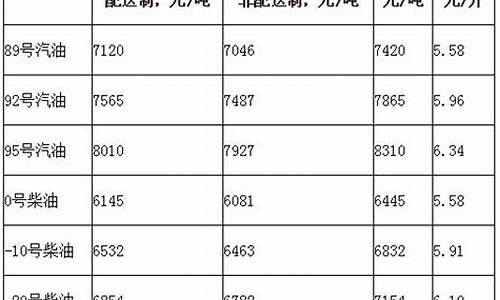 2016年柴油价格_2016年柴油价格是多少