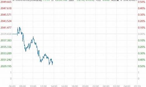 瑞银金价下半年预期_瑞银金价2021