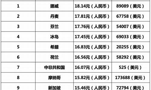 国内油价最低限价和最高限价_国家对油价最高价最低价