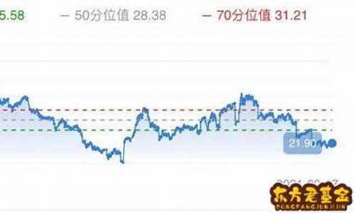 怎么知道基金价值高低_怎么看基金的价值