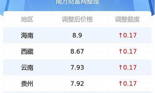 92号最新汽油价格国六B_92号最新汽油价