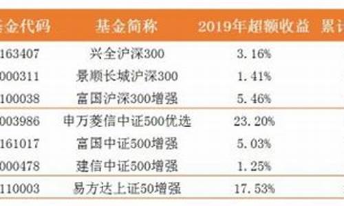 基金价格决定方式有哪几种_基金价格决定方式