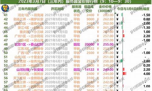 梦幻各区金价最新比例_梦幻全区金价