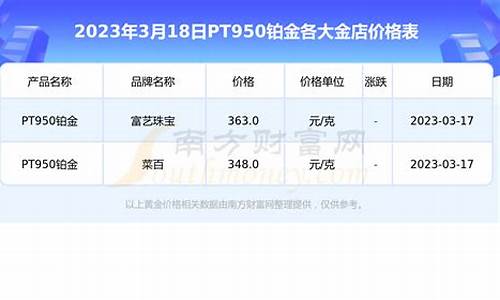 铂金价格最高多少一克_铂金价格最高是多少